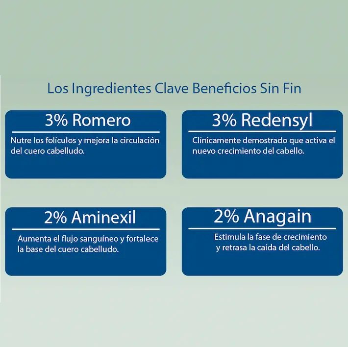 BodyWise - Suero para Crecimiento Capilar